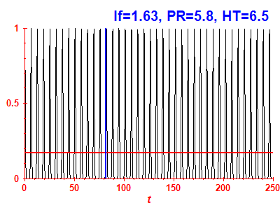 Survival probability